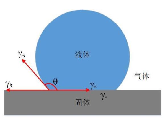 為什么等離子清洗機(jī)會使材料表面具有親水性？